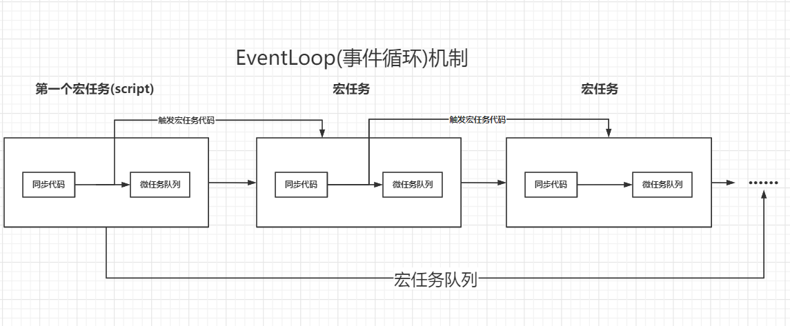 EventLoop