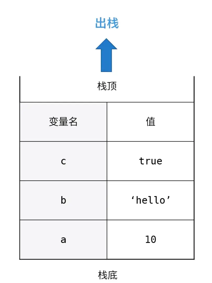 n5